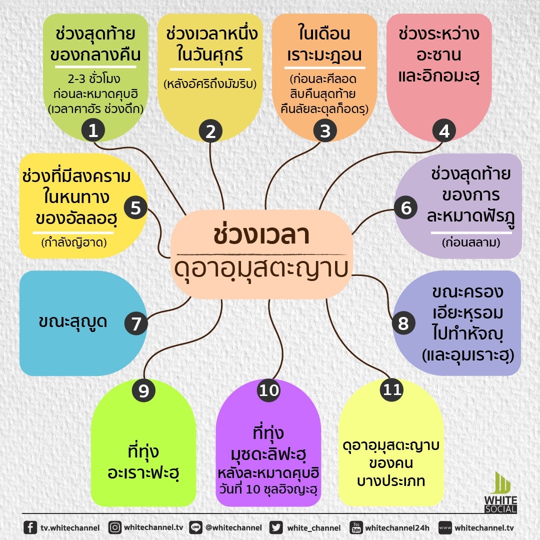 ดุอาอุลมุสตะญาบ.jpg
