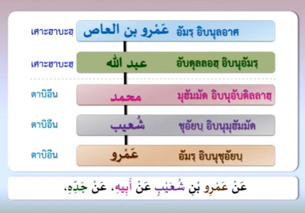 อัมร-อิบนุลอาศ.jpg